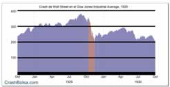 Crash de 1929